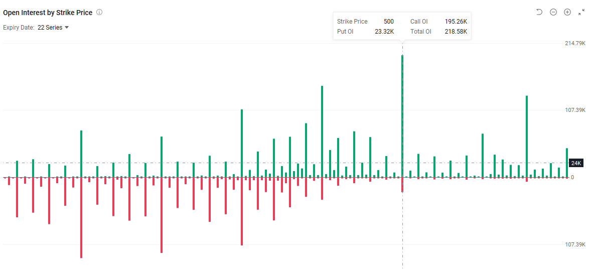 iRobot Short Squeeze, Tesla Whale Long Calls as IV Nears Yearly Lows after Trump Turns to Robotics