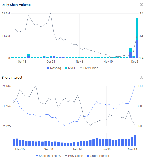 iRobot Short Squeeze, Tesla Whale Long Calls as IV Nears Yearly Lows after Trump Turns to Robotics