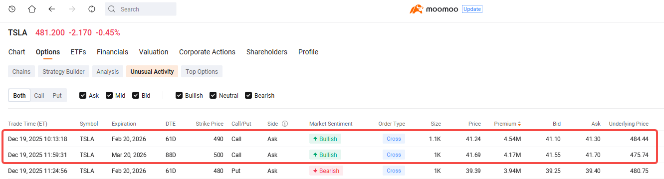 Robotaxi Registrations Surge, How Options Traders Are Betting On