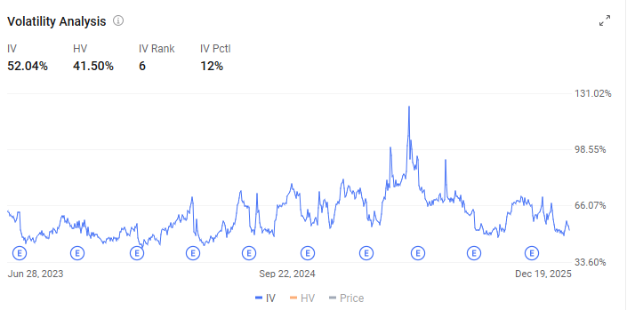 Robotaxi Registrations Surge, How Options Traders Are Betting On