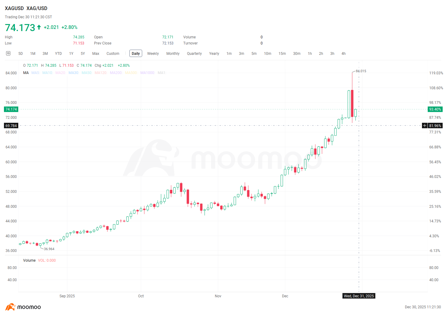 金属崩盘：恐慌还是机会？ - moomoo 社区