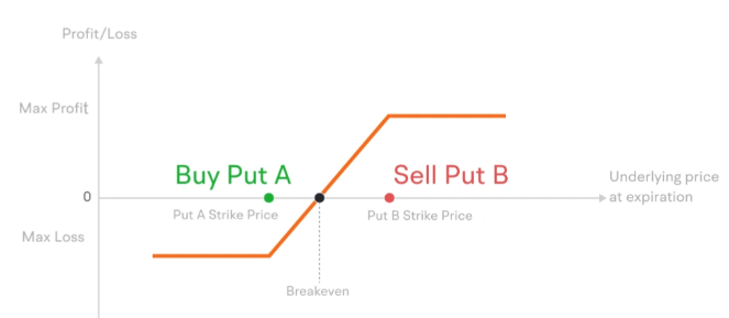 Is Crypto Making a Comeback? Bitcoin Breaks $96k, The CLARITY act and BitGo IPO Looms 