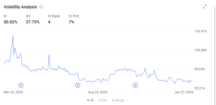 Tesla Implied Volatility