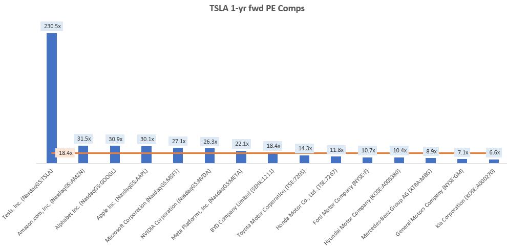 $Tesla (TSLA.US)$ will report Q4 2025 earnings on January 28(WED) after market close. With delivery numbers already disappointing and Wall Street split on the stock, this earnings report could trigger major volatility. Let's break down what matters and how to position yourself. Fundamental: The Good, The Bad, and The AI Catalyst The Bad News is Already Out Tesla delivered 418,000 vehicles in Q4, down 15.6% YoY. This marks the second co...