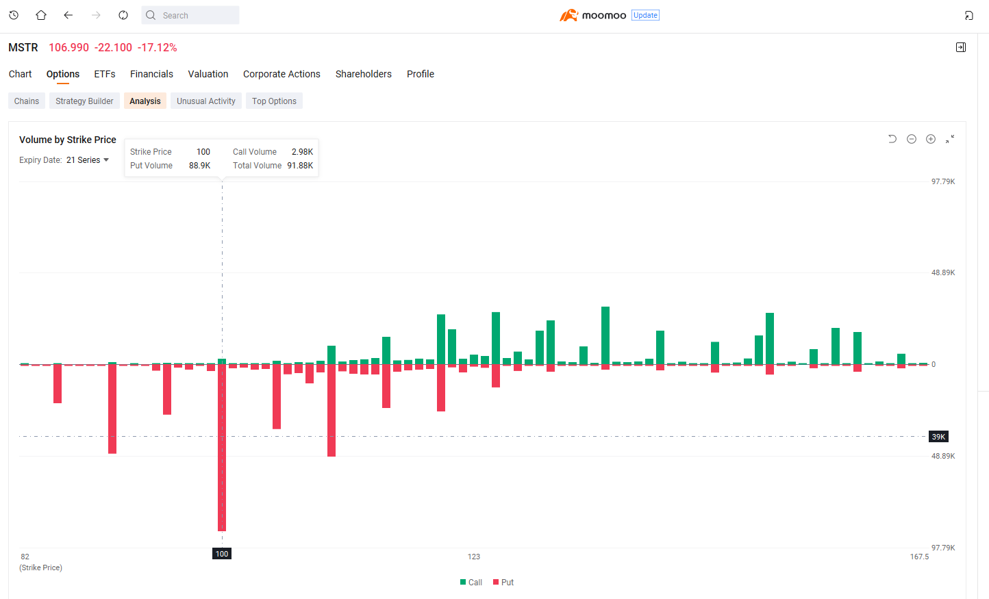 $Bitcoin (BTC.CC)$ 's brutal selloff intensified this week, with prices down 50% from the peak and plunging to test the critical $60,000 psychological support level. Deutsche Bank analysts suggest traditional investors are losing interest in crypto, with bearish sentiment intensifying across the board. The decline comes amid concerns about liquidity conditions. Bitcoin thrives in liquidity-rich environments but st...