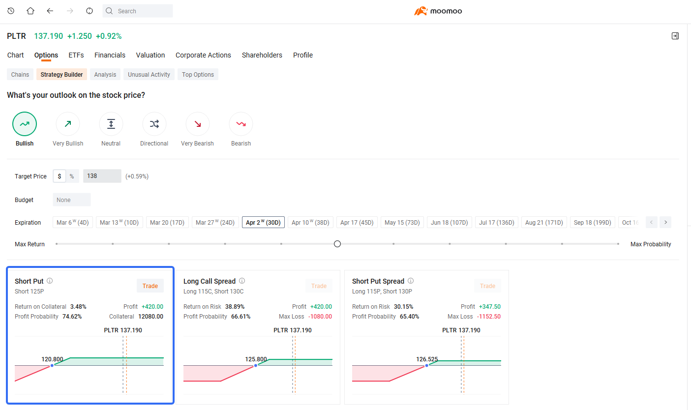 The precision strike on Ali Khamenei showcased $Palantir (PLTR.US)$'s AI-powered intelligence. Their core Ontology technology acts as a real-time data integration engine. While many AI-directed strike lack evidence, what's certain is AI is enhancing U.S. military operational efficiency, with both American and Israeli forces as Palantir clients. After a 35% correction from $207 to $137, Palantir's valuation ha...