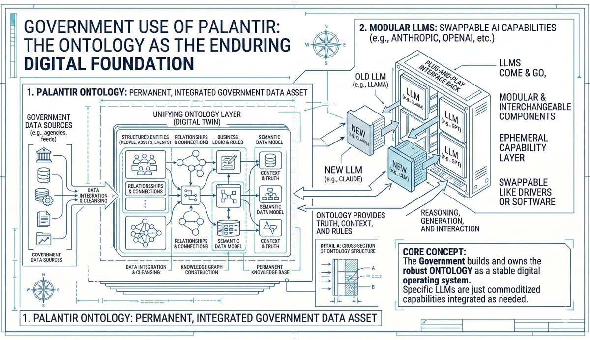 The precision strike on Ali Khamenei showcased $Palantir (PLTR.US)$'s AI-powered intelligence. Their core Ontology technology acts as a real-time data integration engine. While many AI-directed strike lack evidence, what's certain is AI is enhancing U.S. military operational efficiency, with both American and Israeli forces as Palantir clients. After a 35% correction from $207 to $137, Palantir's valuation ha...