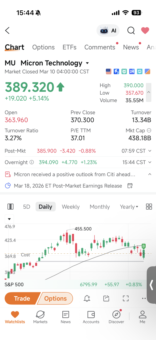 My Take on Current Market: Still bullish on AI and 10 Stocks I'm Watching