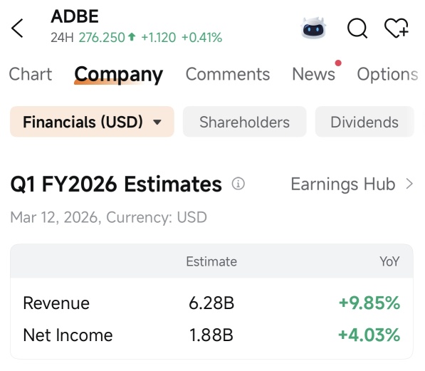 自2011年以來最低市盈率，Adobe收益預告與期權策略