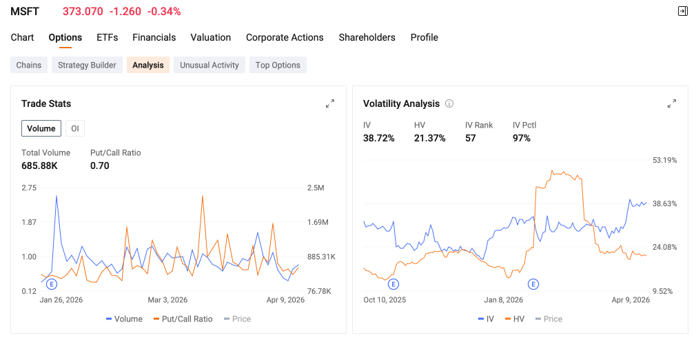 When Everyone's Selling Software, Former Microsoft Executive in Congress Just Bought $1.1M in Calls