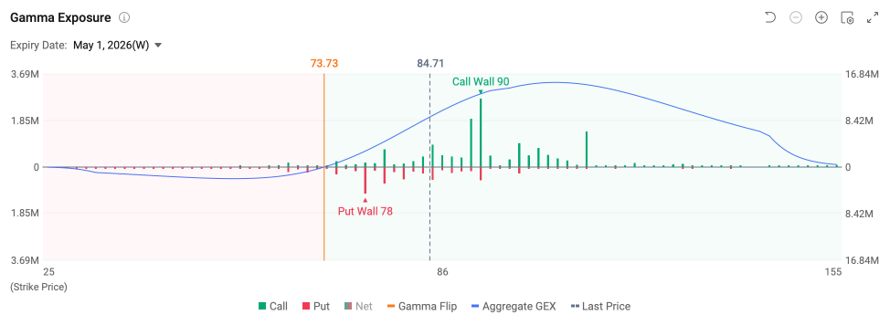 如何在财报前利用Gamma敞口 | 康宁, Robinhood, SDNK, META, 亚马逊, 微软 和 谷歌
