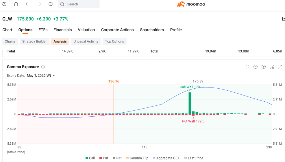 如何在财报前利用Gamma敞口 | 康宁, Robinhood, SDNK, META, 亚马逊, 微软 和 谷歌