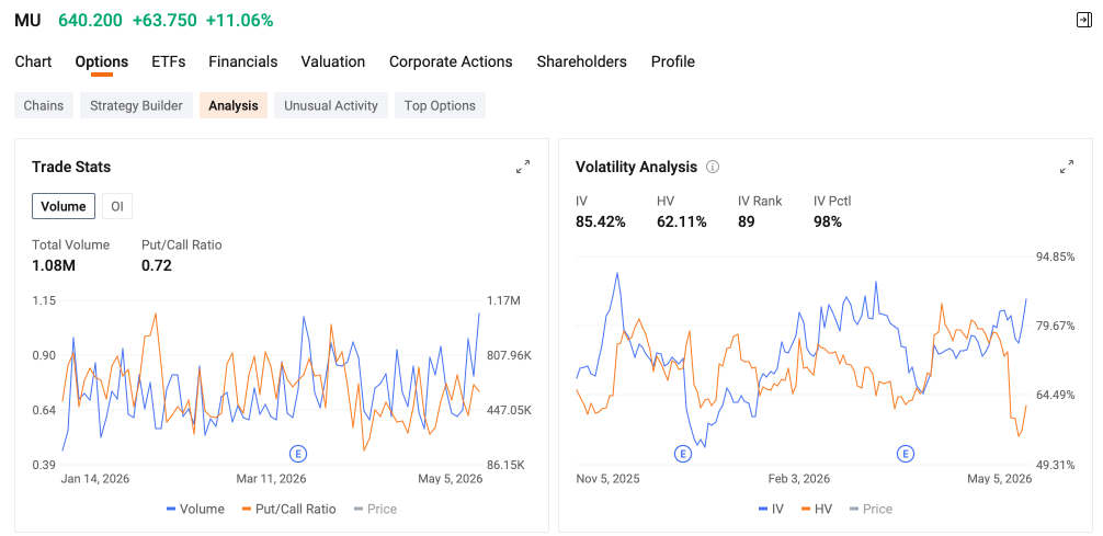 CPU and Memory Stocks Are on Fire. Don't Sell, Get Paid to Hold.