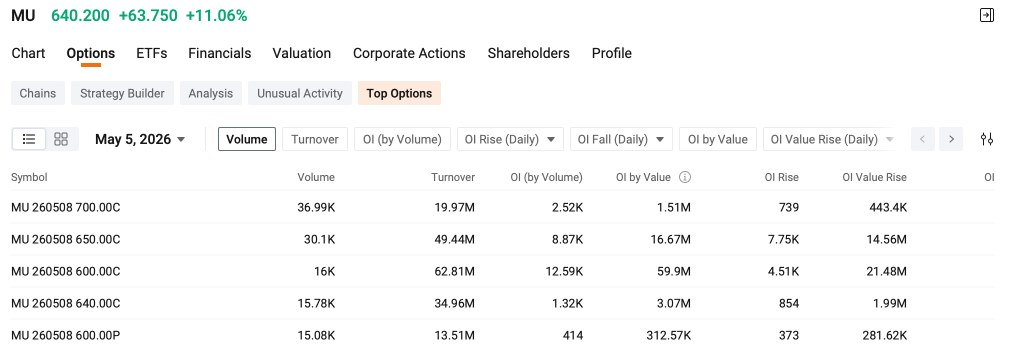 CPU and Memory Stocks Are on Fire. Don't Sell, Get Paid to Hold.