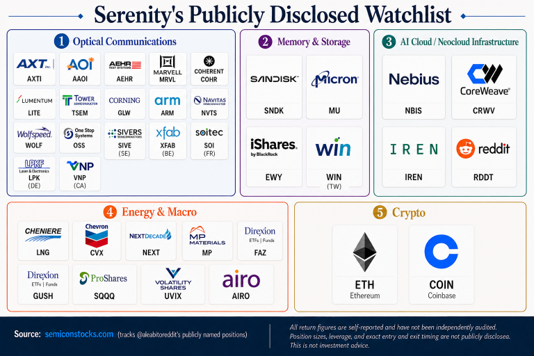 The "AI Chokepoint": Who is Serenity and What is on the Public Radar?