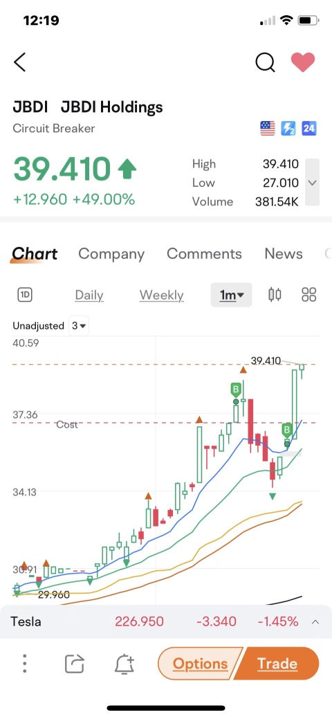 這可能會更高。