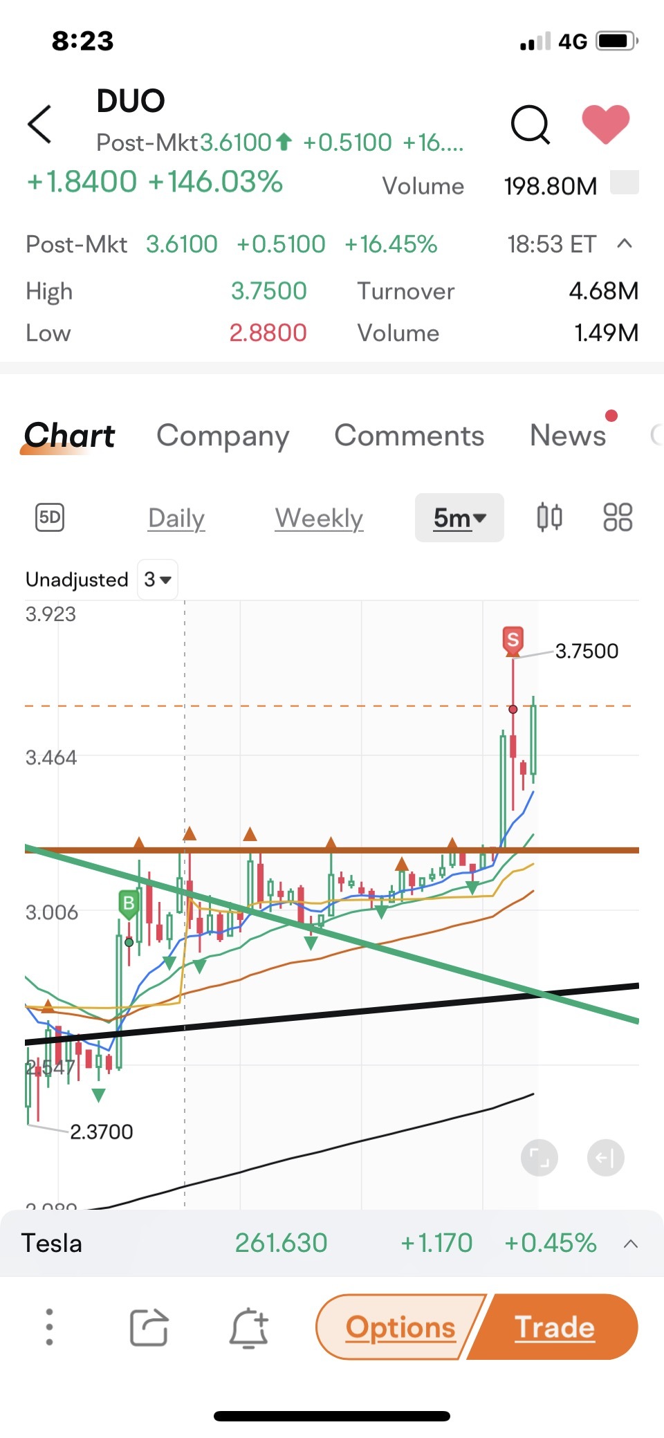 利润，然后我们再次开始