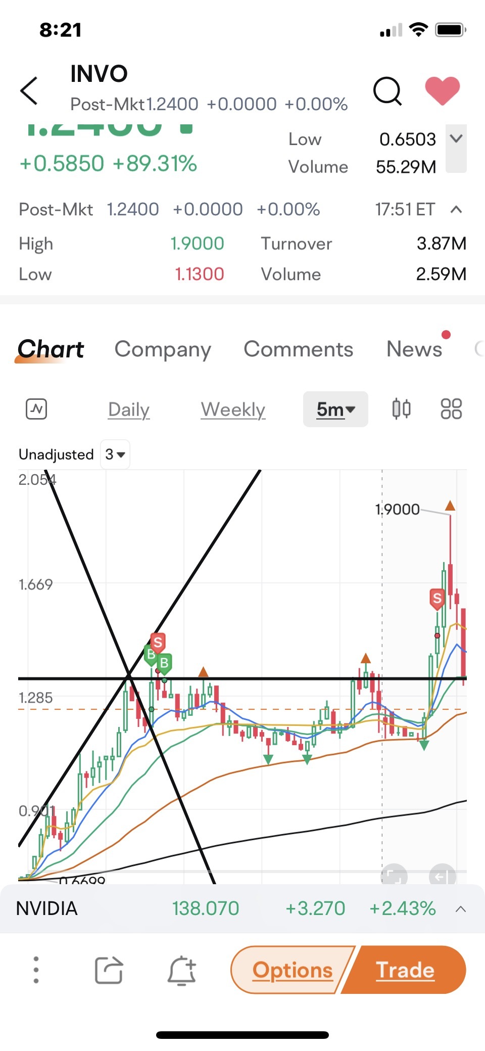 击中我的目标加更多。