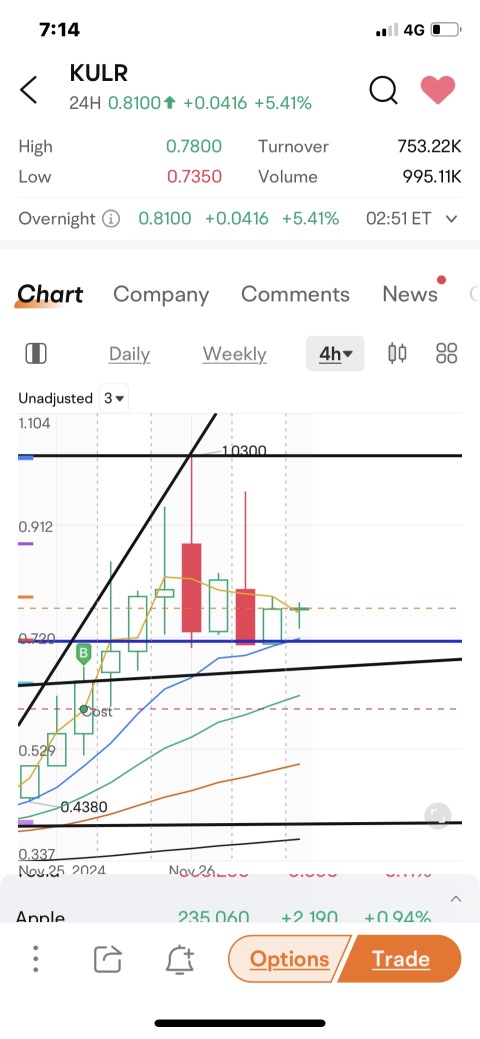 如果这只逐笔明细今天不起飞，我就抛售并把我的利润拿到下一个。