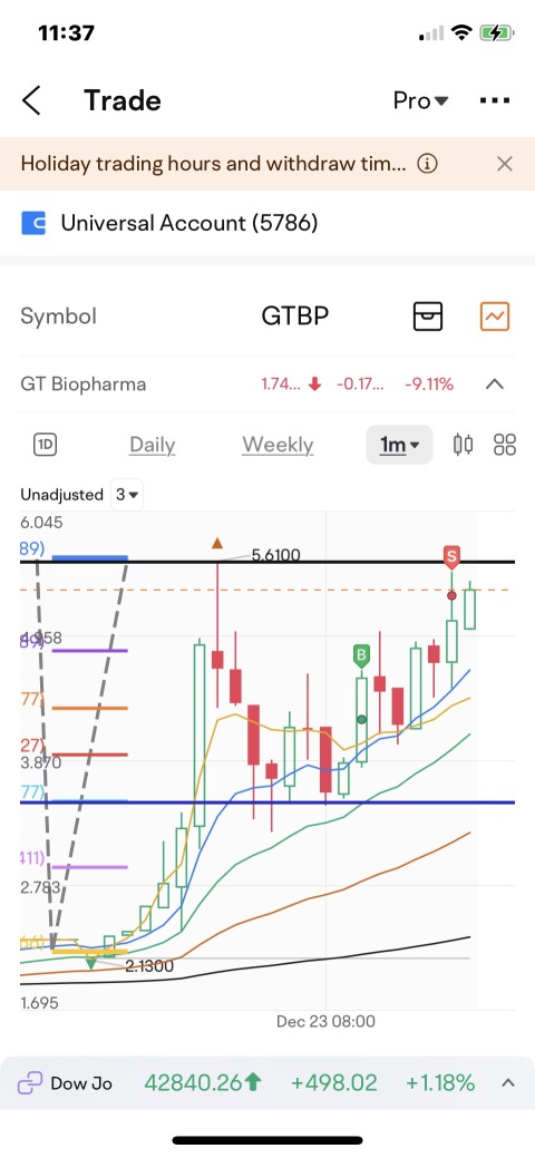 Oracle Corp