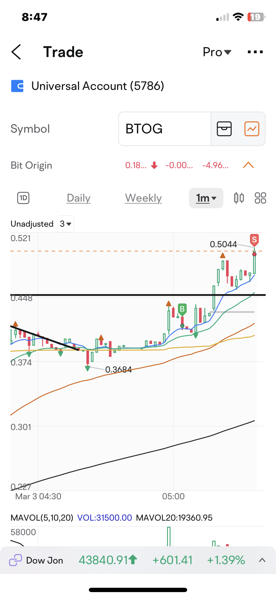 本週開始得不錯，但我賣出後卻大漲了。