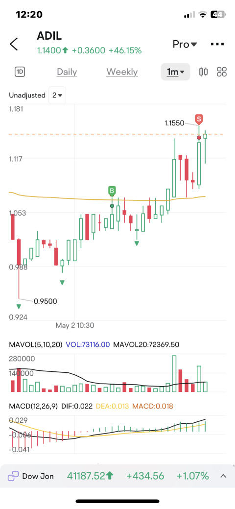 QUICK SCALP