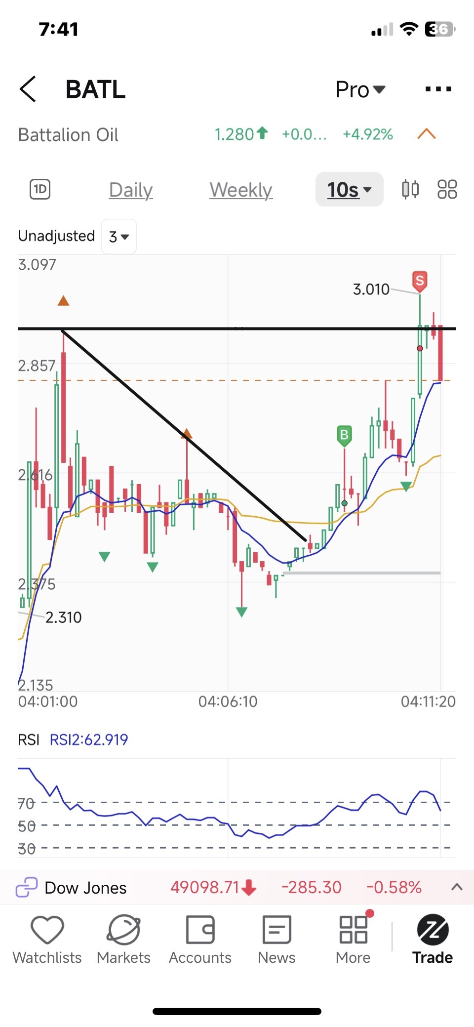 $Battalion Oil (BATL.US)$