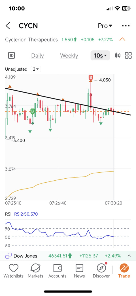 QUICK SCALP