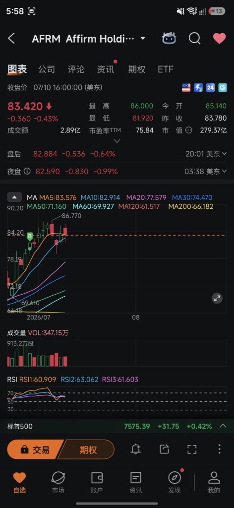 [Mid-2026 Review] The Perfect Blend of Technical Analysis and Real-World Trading: How I Caught AFRM Using moomoo's Moving Average System