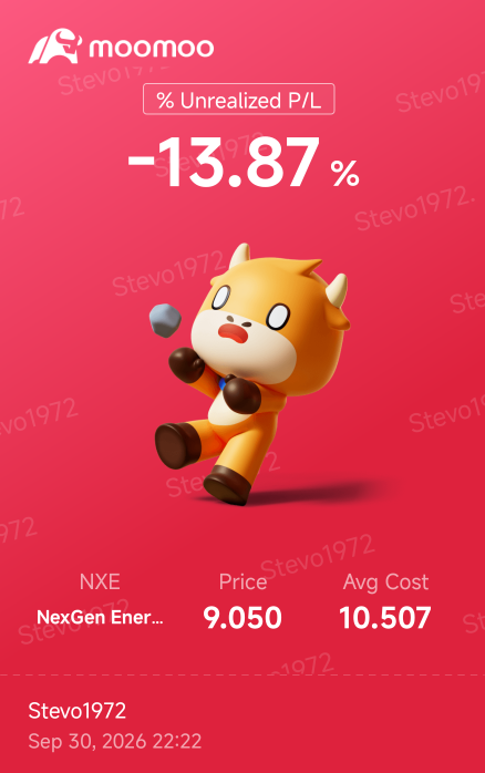 ช่วง Pre-market เขียวอีกแล้ว แต่จะรอดไหม?