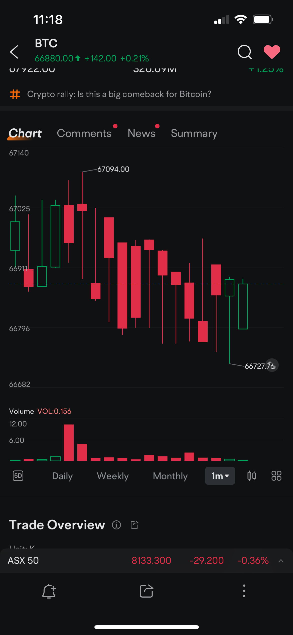 $比特币 (BTC.CC)$ 还有其他人发现BTC图表每隔几秒钟就会波动几百美元吗？ 我已经告诉客服了 我已经告诉客服了。在我手机上过去几天一直发生这种情况，而在其他交易网站上并没有发生。