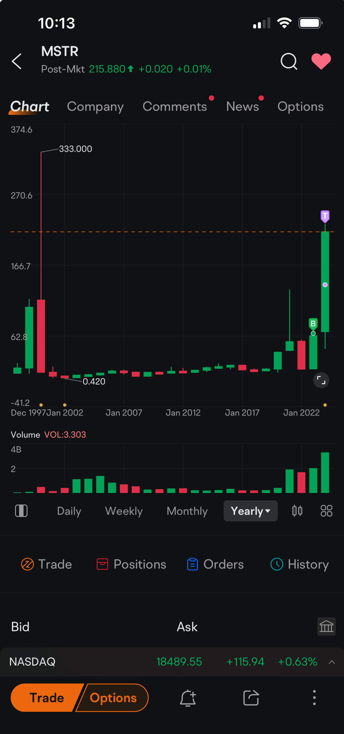 $MicroStrategy (MSTR.US)$