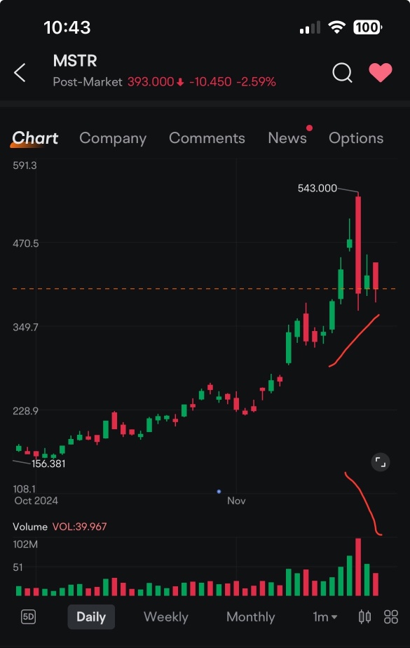 Hidden Bullish Divergence in Daily Chart