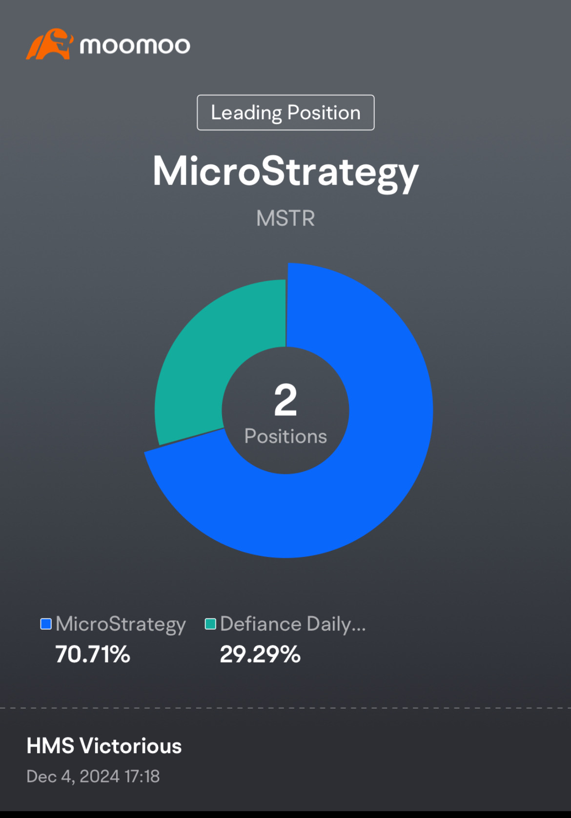 MSTR Concentration Strategy Part 2