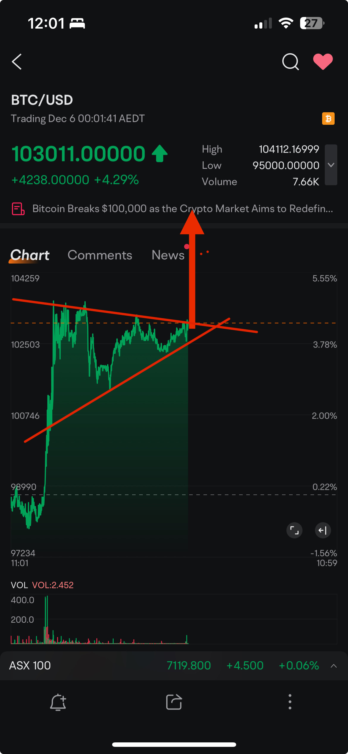 $BTC/USD (BTCUSD.CC)$ 旗形圖案。💪- 通常看漲