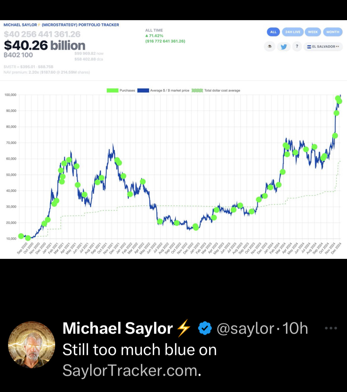 MSTR Catalyst List (Updated) - moomoo Community