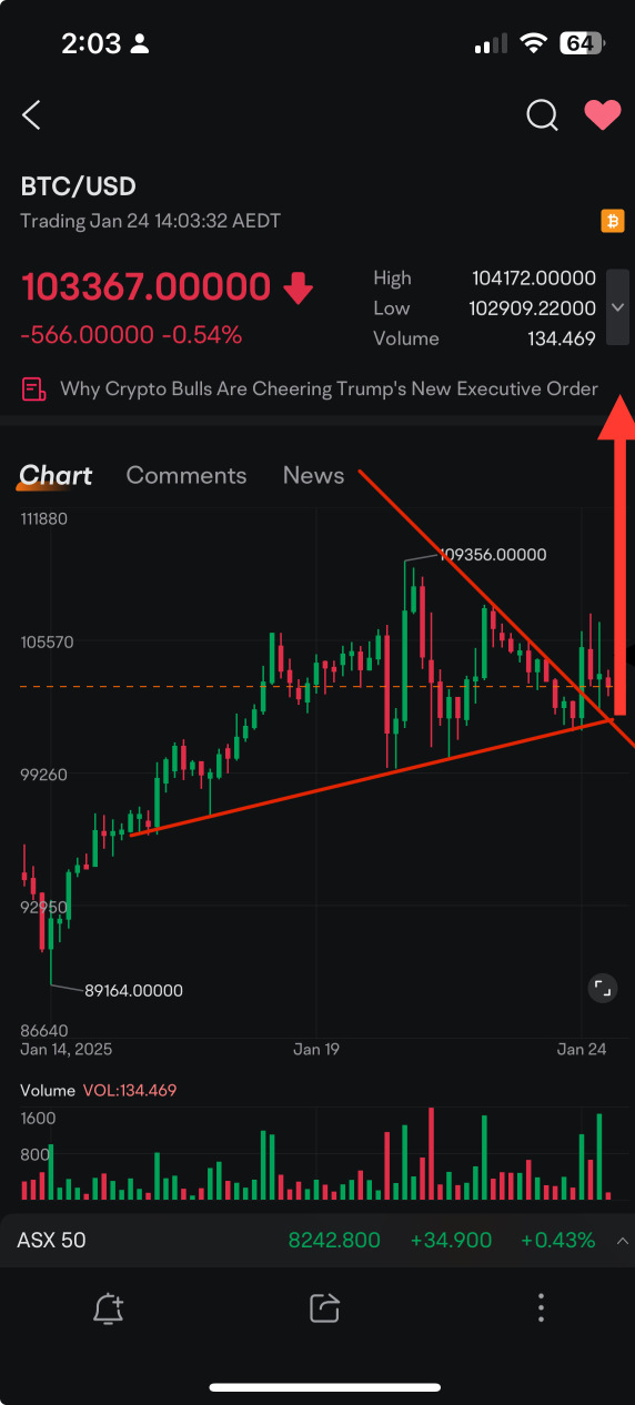 IMHO: compression pattern, breakout, backtest, catalyst (trump EO + speech) -> 🌕 Friday