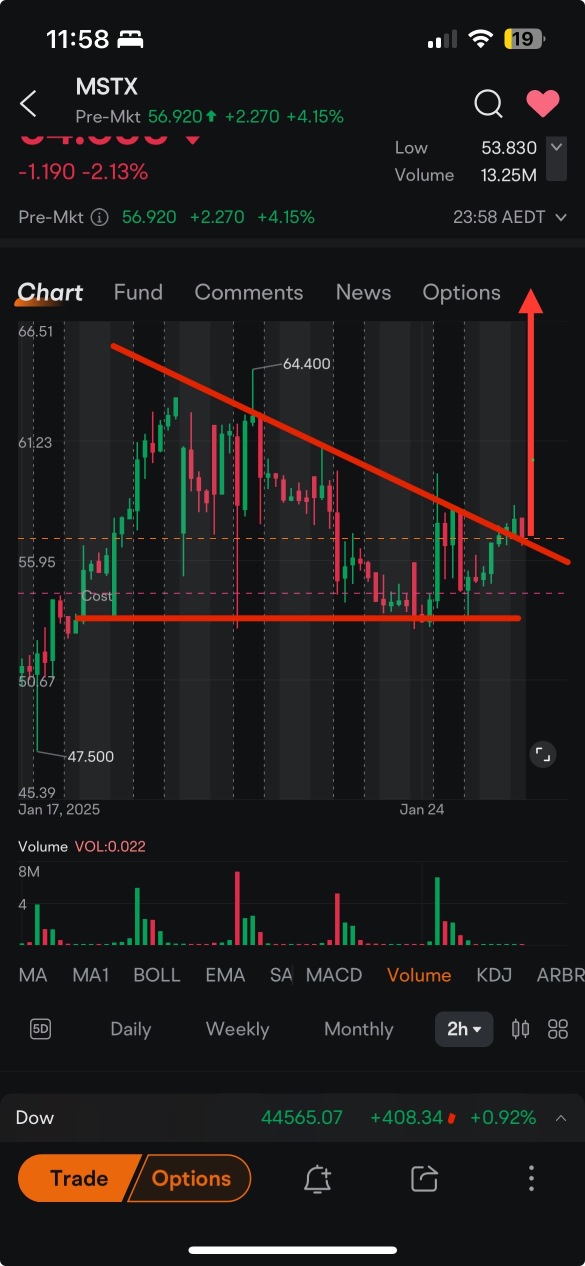 集中、突破、回測、催化劑，引爆向上。