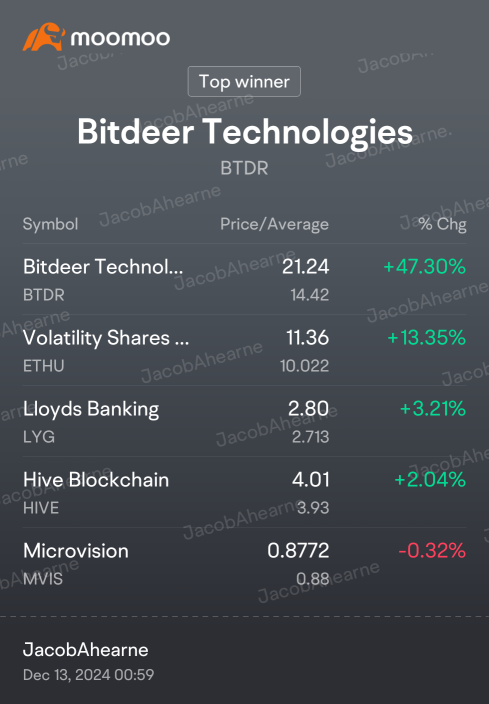 volatility shares : ethu worthwhile investing 