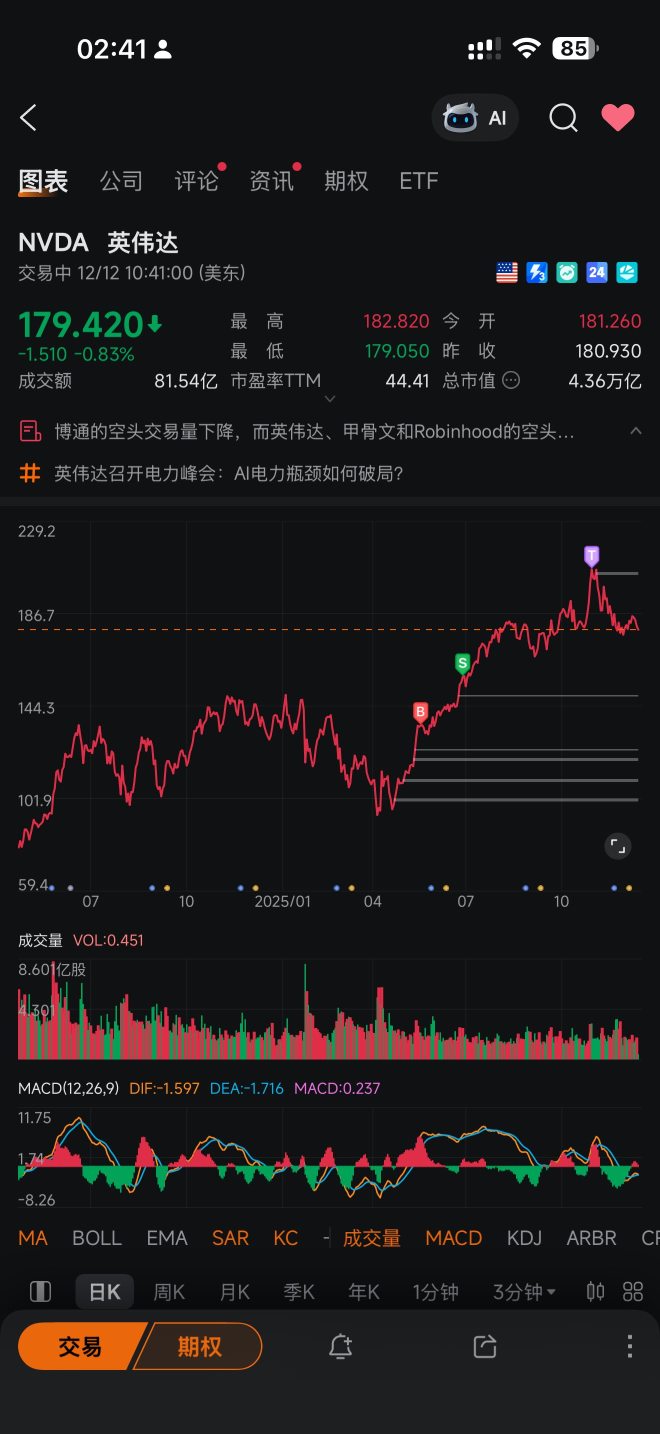 今年最好的交易🤝