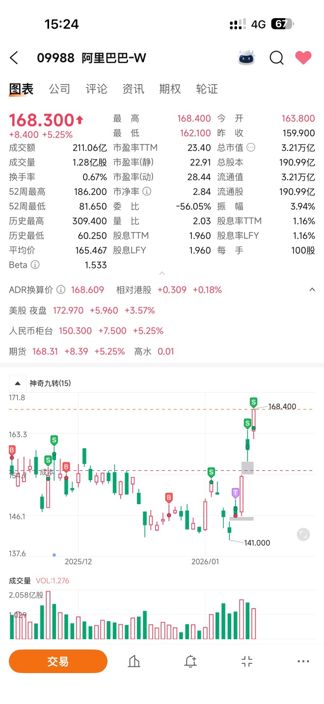 本週我將會清倉