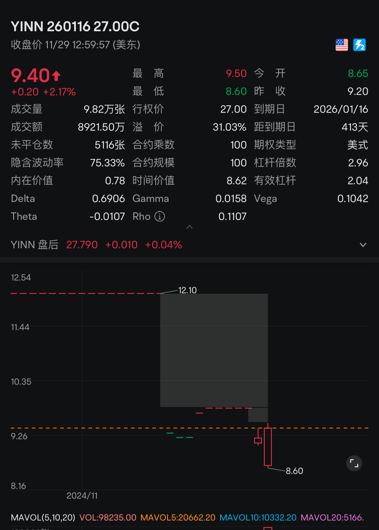 $3倍做多富時中國ETF-Direxion (YINN.US)$ 哪位大哥下的注