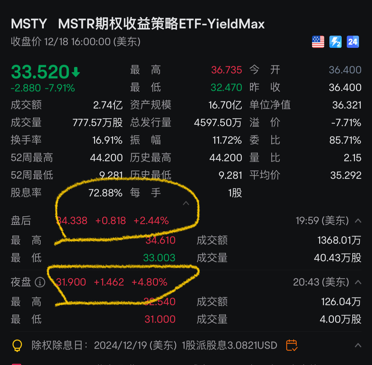 $YieldMax MSTR Option Income Strategy ETF (MSTY.US)$ この価格差の大きな原因は、オプションの行使価格なのか、除権後なのか？