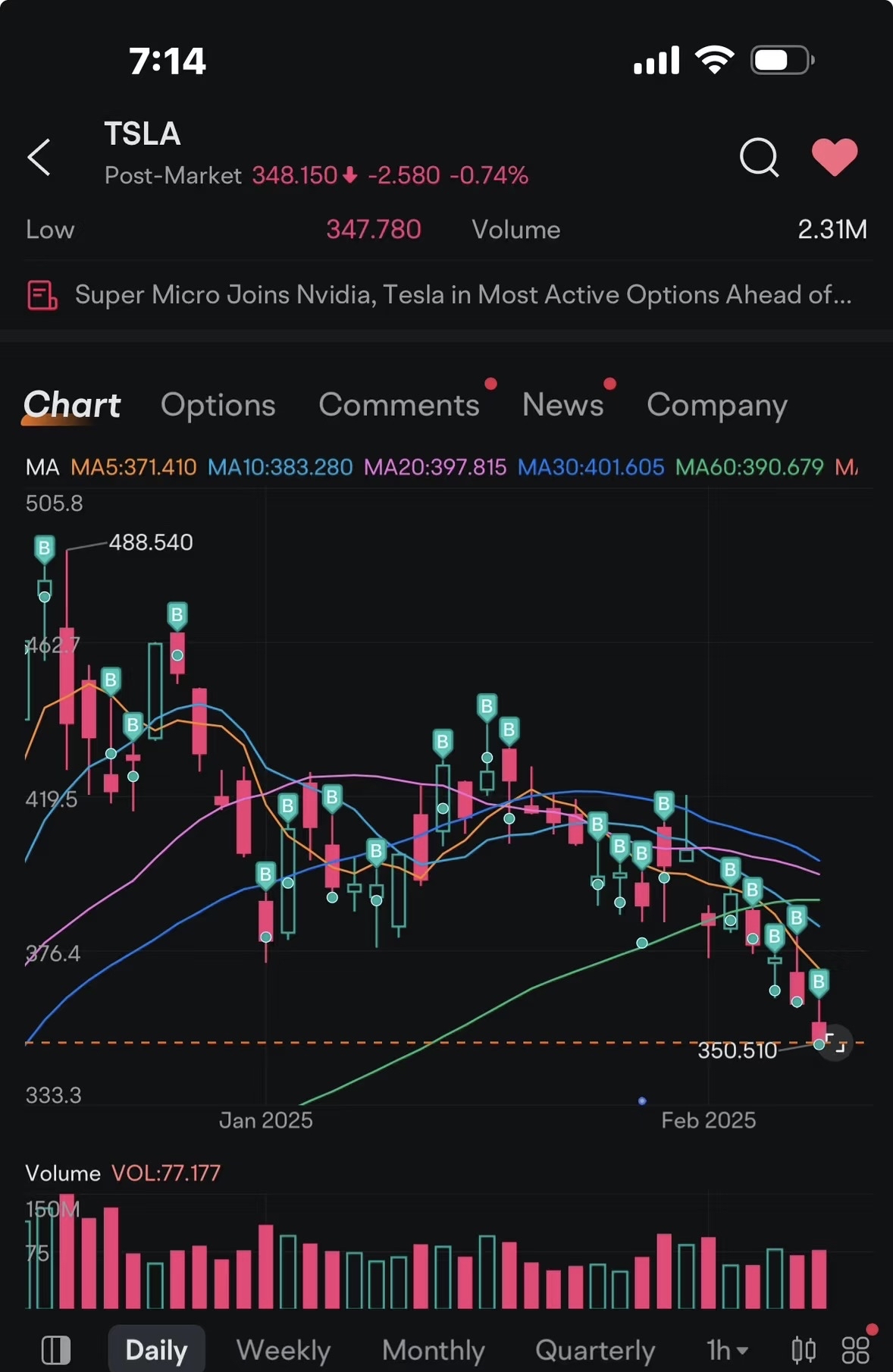 Sell your TSLA.