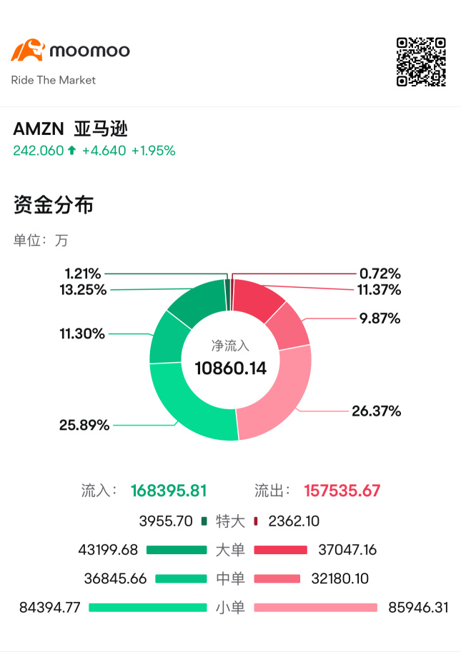 亞馬遜業績公佈後會漲還是跌