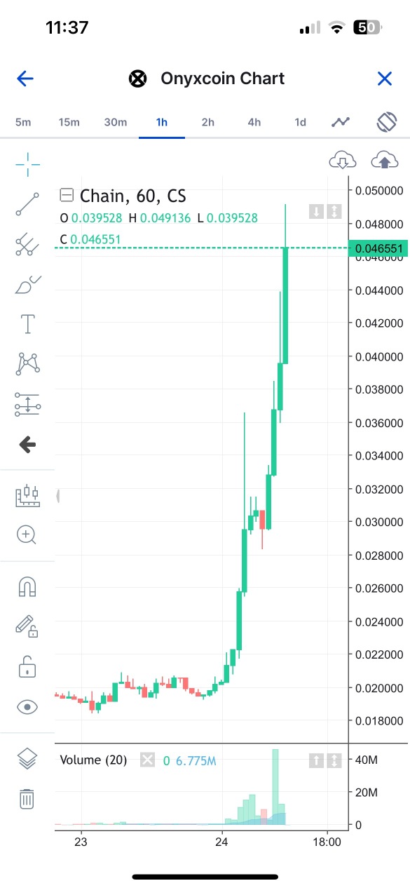 XCN要飛向月球🚀