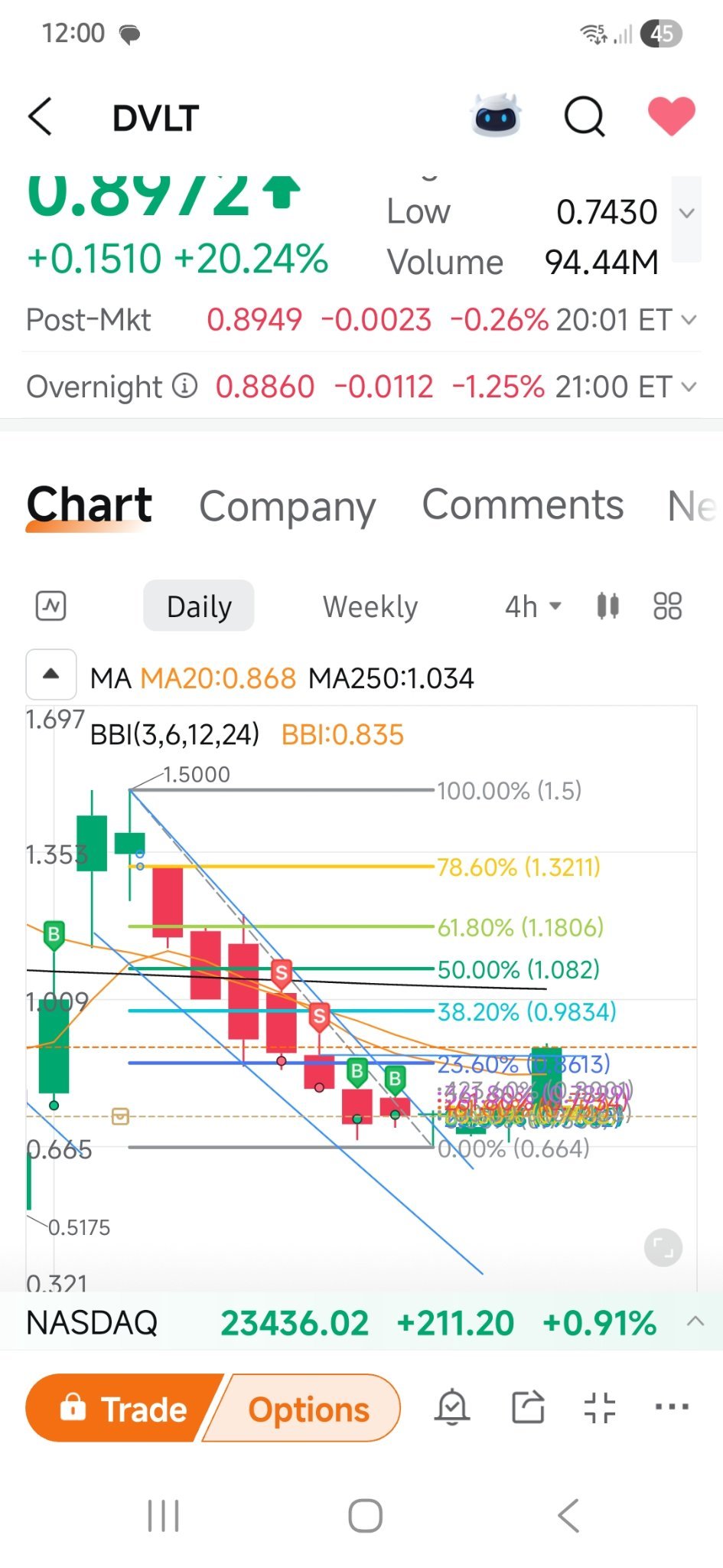 フィボナッチ5.1 $4.93 - moomooコミュニティ