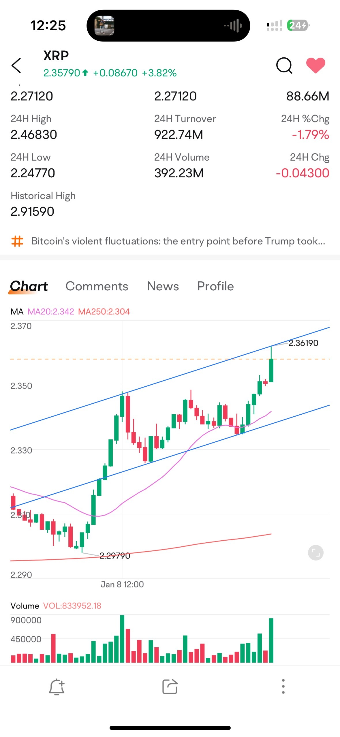 $瑞波幣 (XRP.CC)$ 慢慢上升