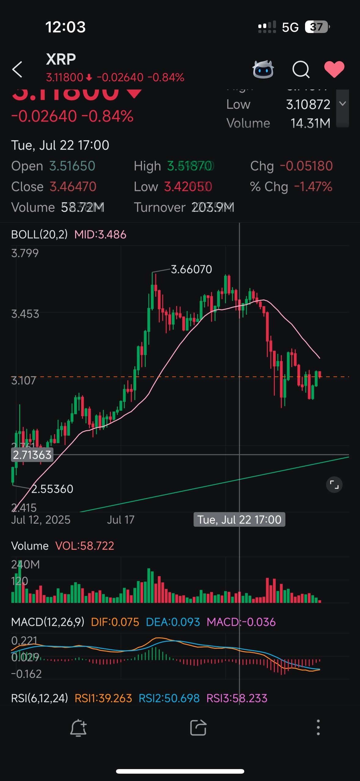 $瑞波币 (XRP.CC)$