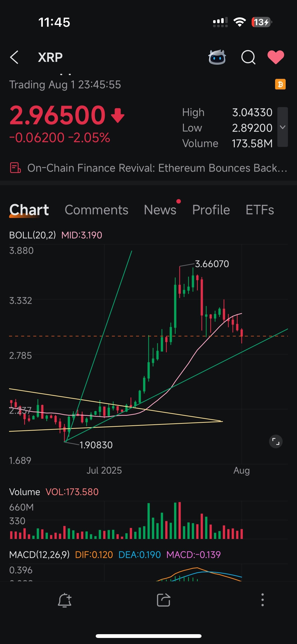 $瑞波币 (XRP.CC)$ 我错过了什么……女友把我甩了，失去了所有的东西，除了我的瑞波币……幸好我没有孩子……无论如何，如果这和其他币种一样，那么我们可能正在重新测试绿色线以继续下一轮上涨。
